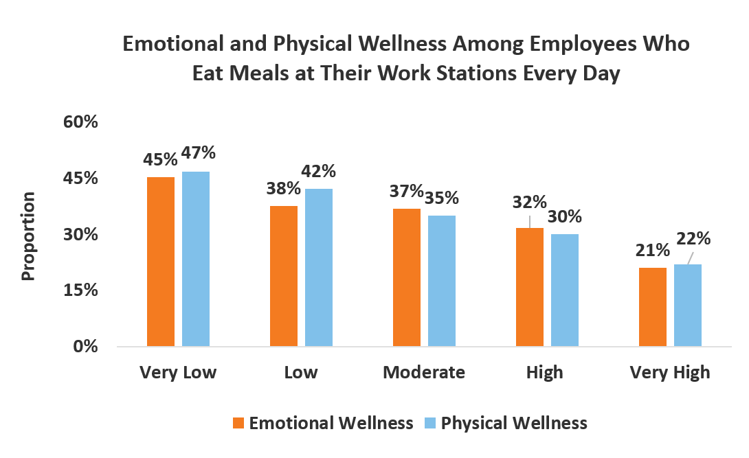 The Importance of Breaks at Work